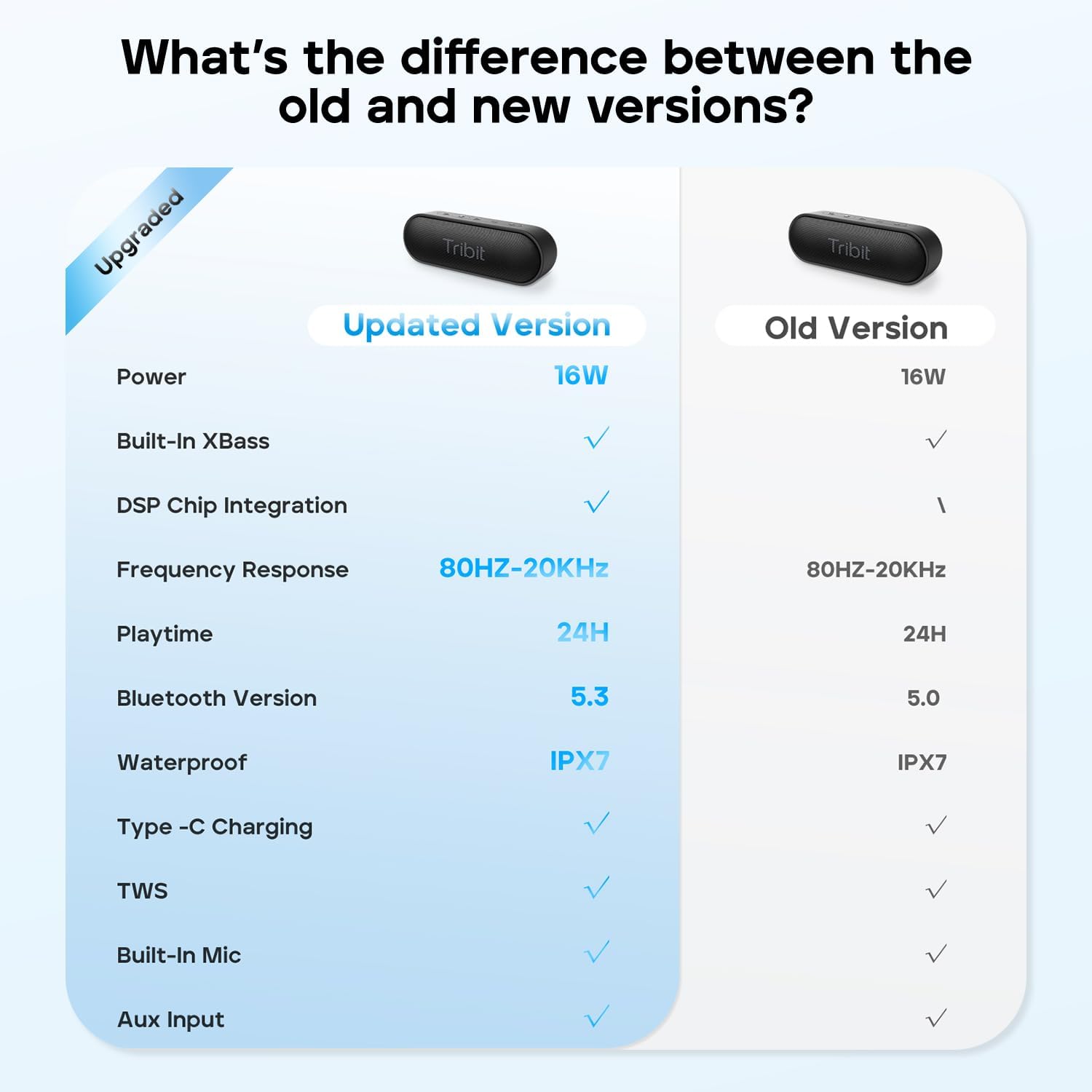tribit xsound go bts38 portable bluetooth speaker 2024 new tribit xsound go bts38 portable bluetooth speaker 2024 new